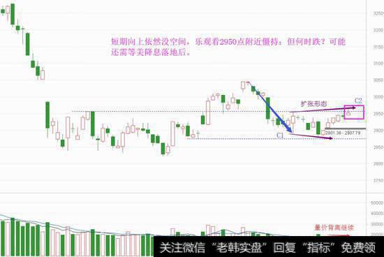 向上依然没空间，短做需会狙击