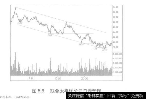 成交量跟风盘不足的影响？上翘中的二次回踩分析？