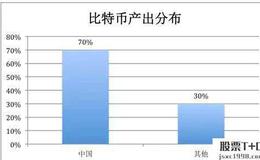 [股市刀锋股市分析]直接融资成主流，主力资金静观其变