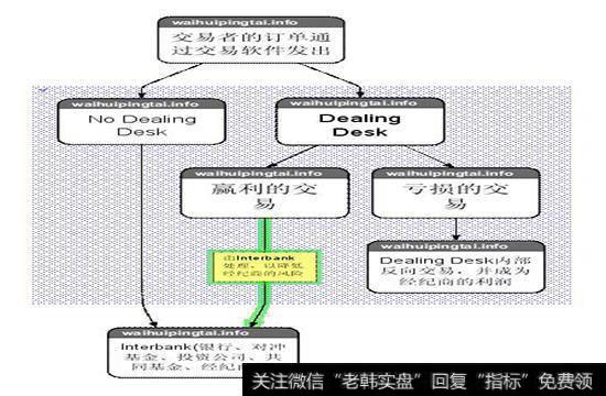 做市商