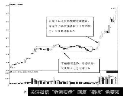 上海能源2010-07-05至2010-10-26期间走势图