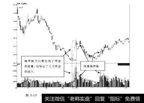 中金黄金2008-06-10至2009-01-10期间走势图