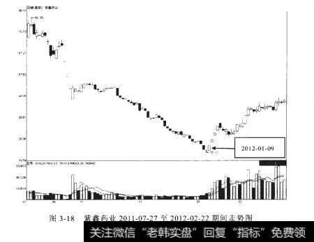 紫鑫药业2011-07-27至2012-02-22期间走势图