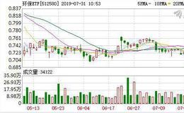 环保ETF：连续3日融资净买入累计15.17万元（07-30）