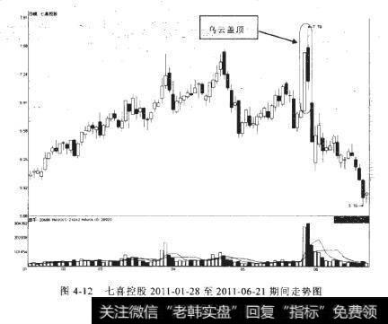 七喜控股2011-01-28至2011・06.21期间走势图