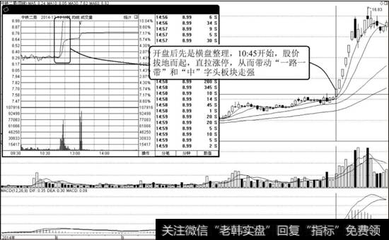 中铁二局（600528）K线走势图