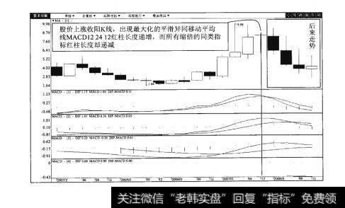 图7-2宝石A（000413）季K线图