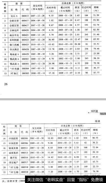 7检验结果