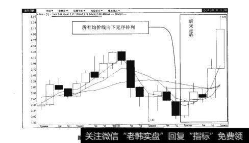 图8-2铜陵有色（000630）季K线图