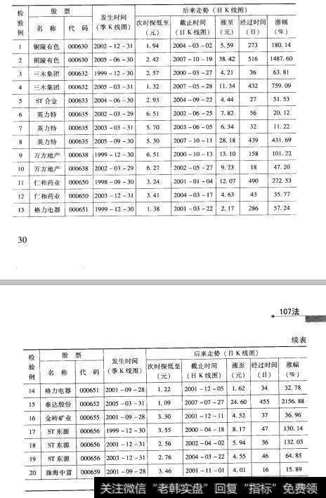 8检验结果