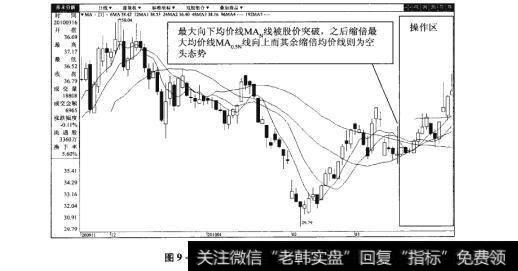 图9-2特锐德（30001日K线图