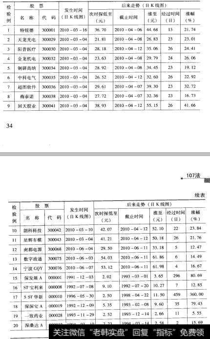 9检验结果