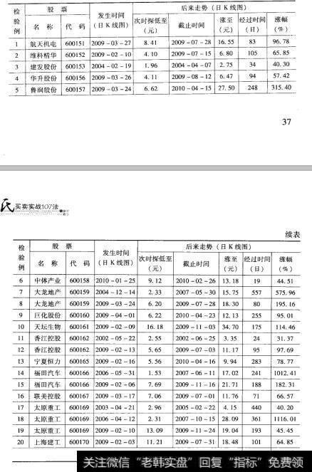 10检验结果