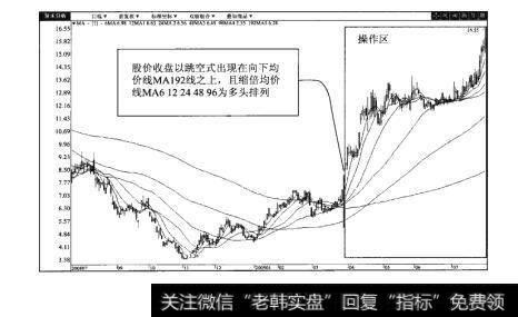 图10-2航天机电（600151）日K线图