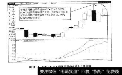 图11-1MACD6126强区四调仍多排介入法图解【原型来自本法检验例7】