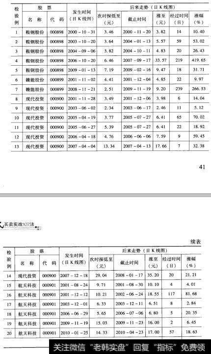 11检验结果