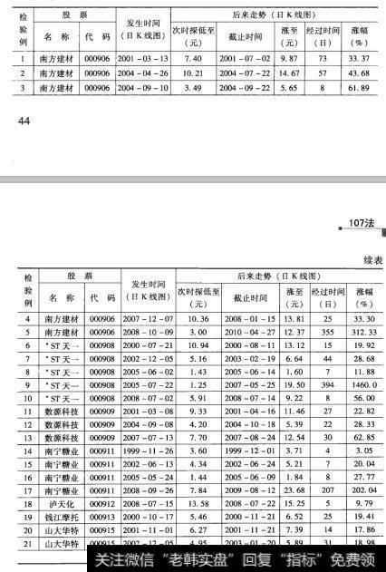 12检验结果