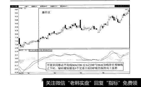 图12-2南方建材（000906）日K线图