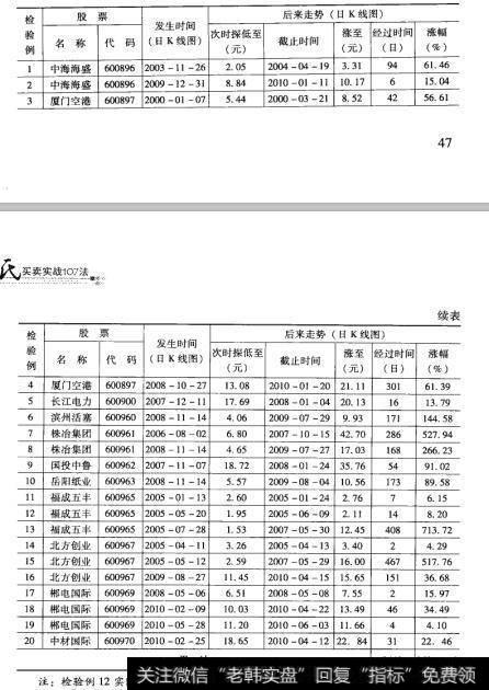 13检验结果