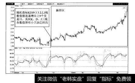 图13-2中海海盛（600896）日K线图