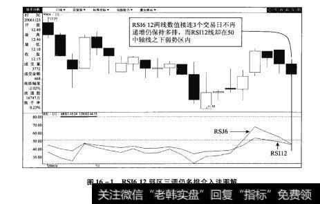 图16-1RS1612弱区三调仍多排介入法图解【原型来自本法检验例19】