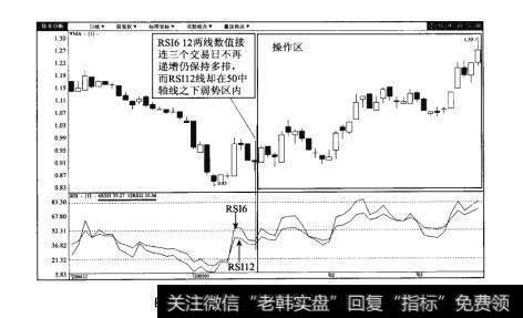 图16-2三一重工（60001）日K线图