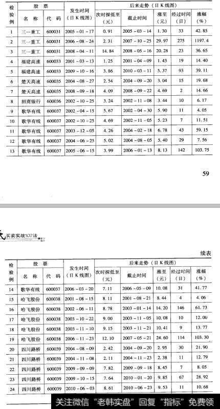 16检验结果