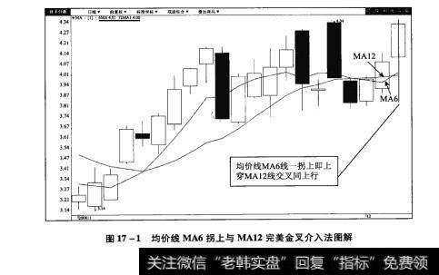 图17-1均价线MA6拐上与MA12完美金叉介入法图解【原型来自本法检验例7】