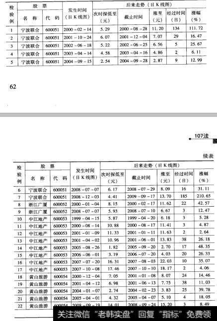 17检验结果