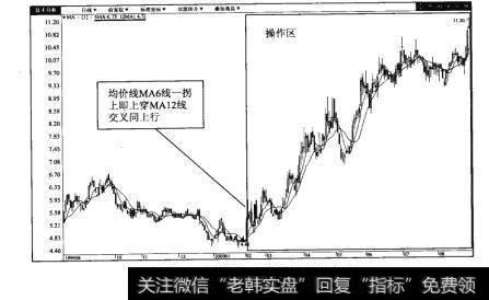 图17-2宁波联合（600051）日K线图