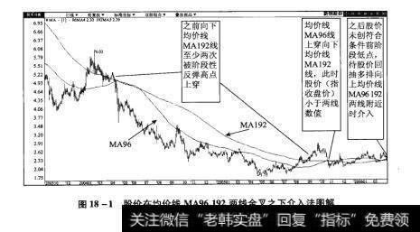 图18-1股价在均价线MA96192两线金叉之下介入法图解【原型来自本法检验例8】