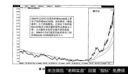 图18-2西单商场（600723）日K线图