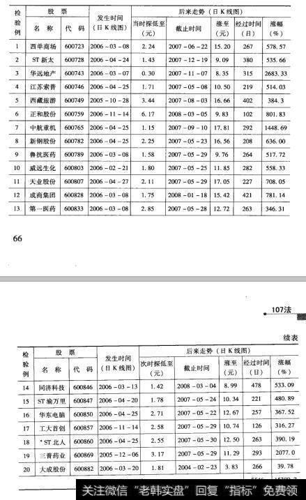 18检验结果