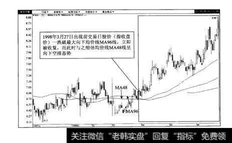 图19-2三峡水利（600116）日K线图