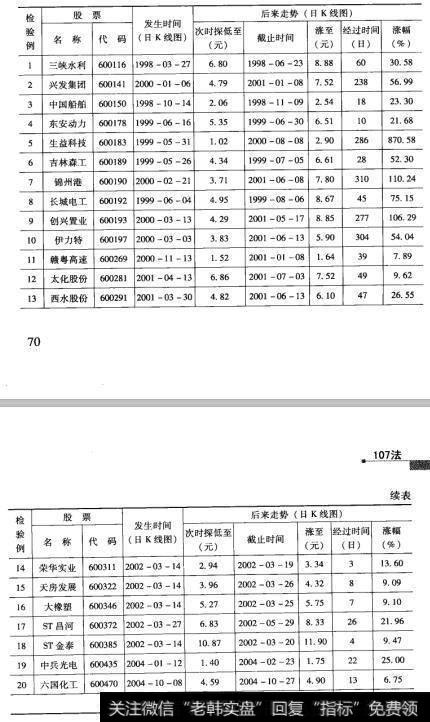 19检验结果