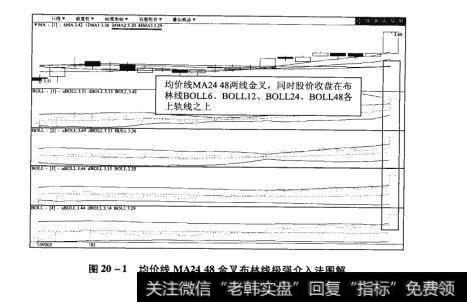 图20-1均价线MA2448金叉布林线极强介入法图【原型来自本法检验例12】