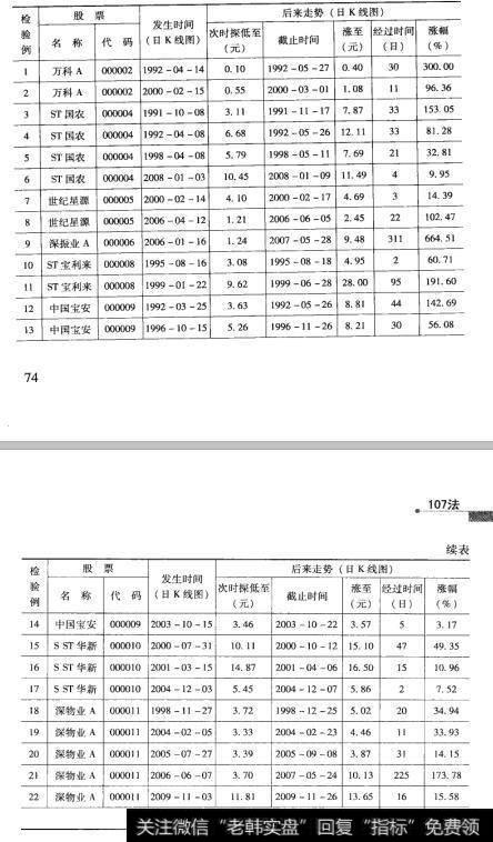 20检验结果