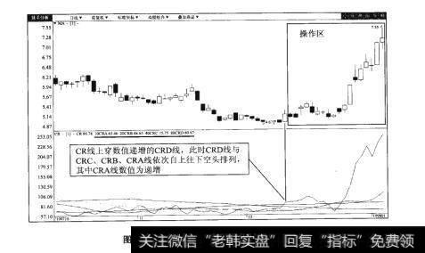 图21-2通策医疗（600763）日K线图