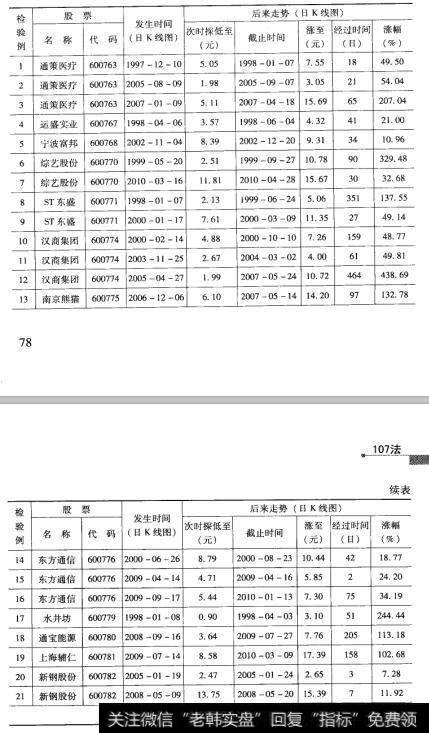 21检验结果