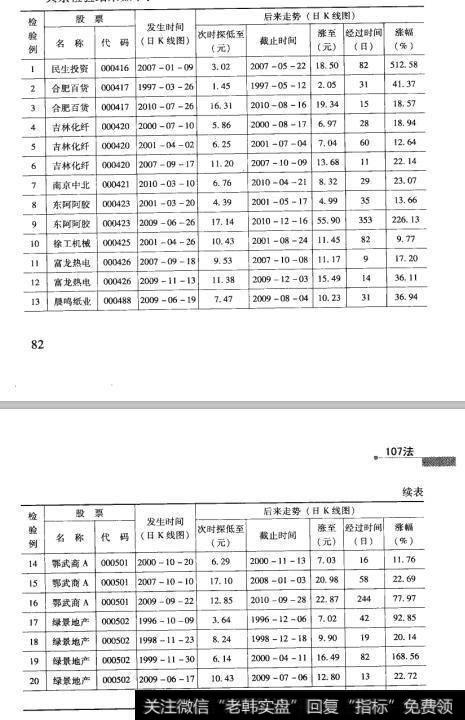 22检验结果