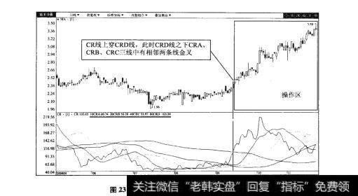 图23-2小商品城（600415）日K线图