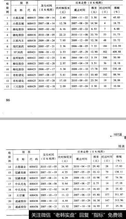 23检验结果