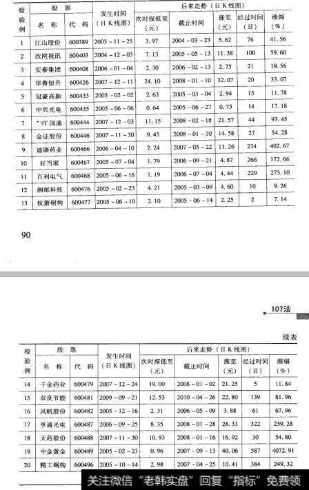 24检验结果