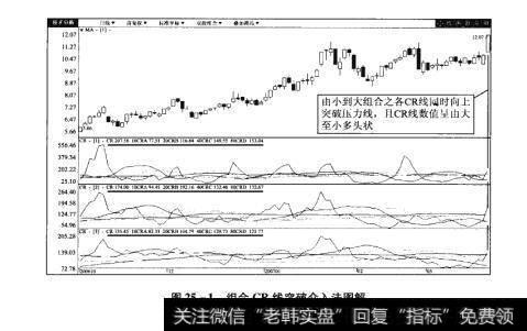 图25-1组合CR线突破介入法图解【原型来自本法检验例13】