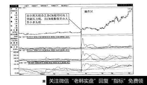 图25-2津滨发展（000897）日K线图