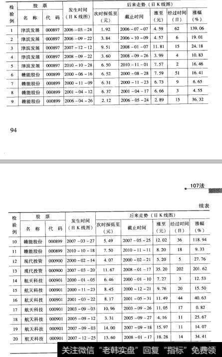 25检验结果