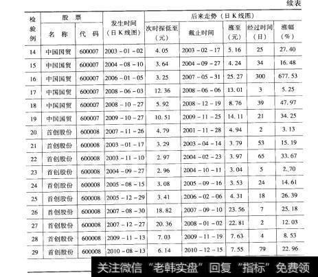 26检验结果2