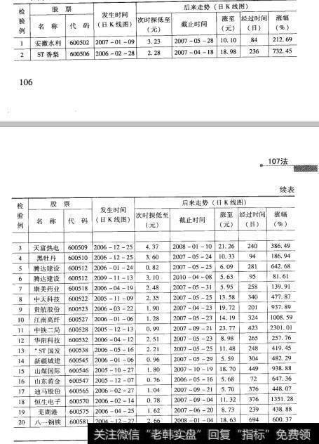 28检验结果