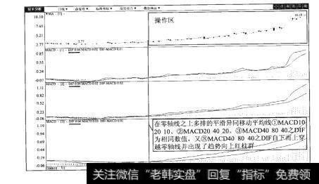 图28-2安徽水利（600502）日K线图