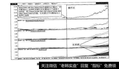 图30-2浦发银行（600000）K线图